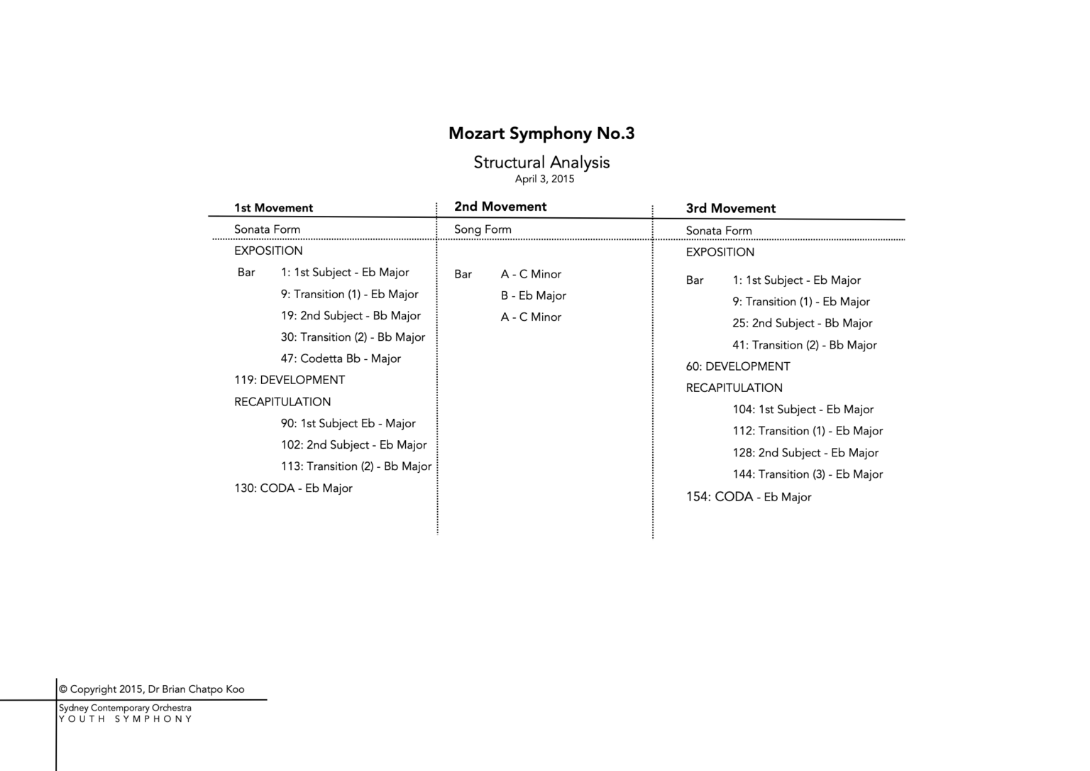 Mozart Symphony No.3 Structural Analysis - Sydney Hills Youth Orchestra